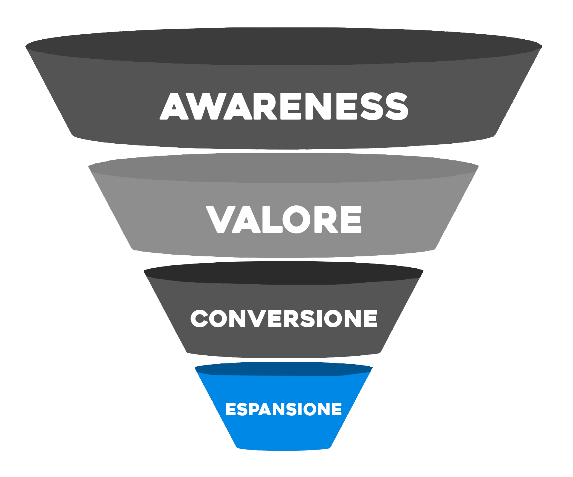 funnel - espansione