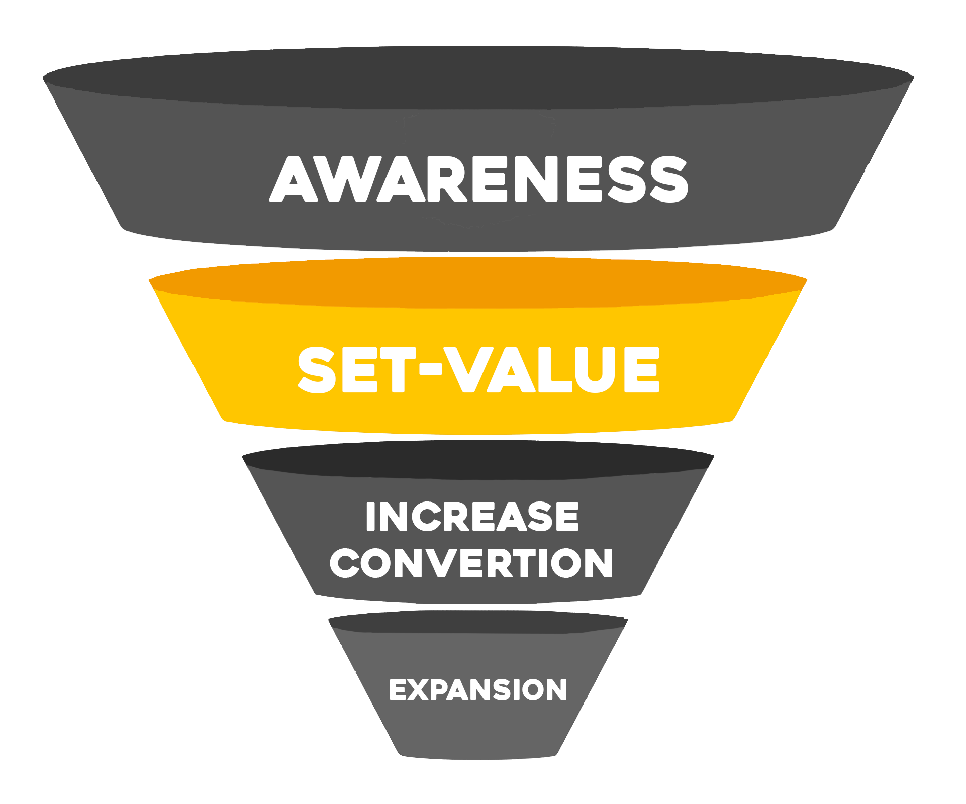 funnel - set value