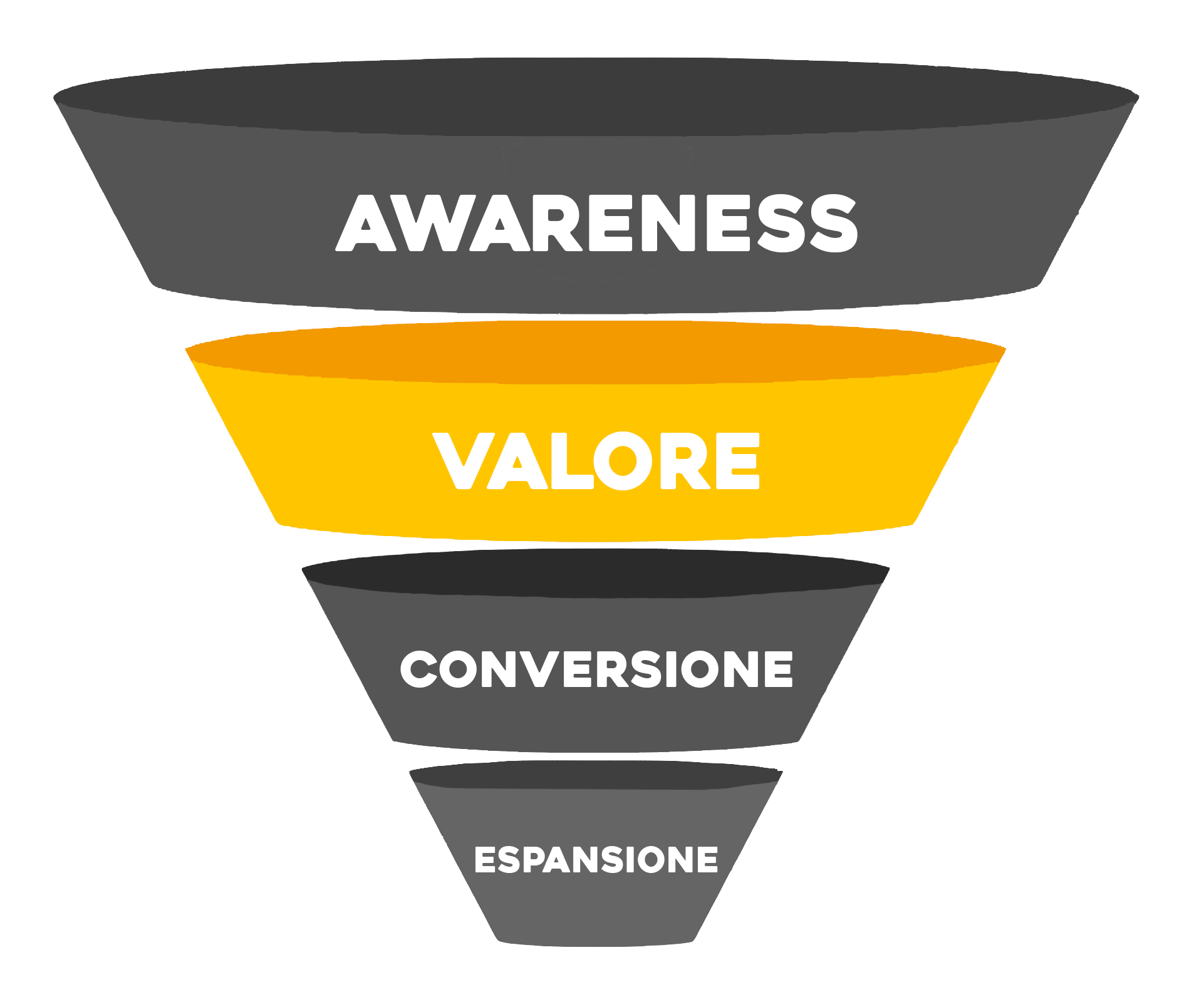 funnel - valore